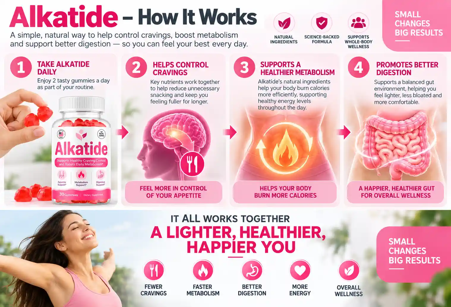 How Alkatide works infographic